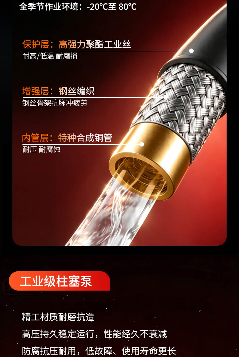 三轮高压清洗机详情页_15.jpg