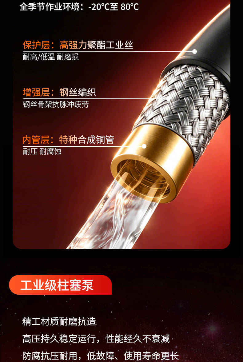 三轮高压清洗机详情页_15.jpg