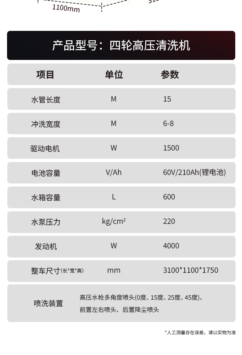 高压清洗车详情页_20.jpg